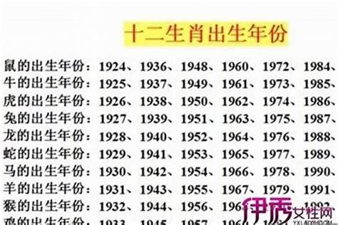 1969 生肖|1969出生属什么生肖查询，1969多大年龄，1969今年几岁